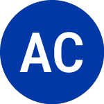 Logo of American Century (CATF).