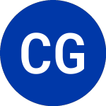 Logo of Capital Group Fi (CGHM).