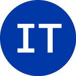 Logo of iShares Trust (IBIE).