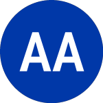 Logo of AB Active ETFs I (ILOW).