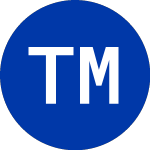 Logo of TCW Multisector Credit I... (MUSE).