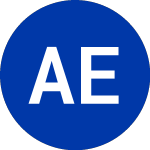 Logo of AIM ETF Products (SPBW).