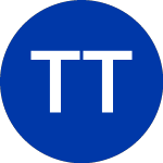 Logo of Tidal Trust II (WEEL).