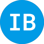 Logo of Inhibrx Biosciences (INXBV).
