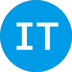 Logo of Invizyne Technologies (IZTC).