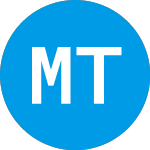 Logo of MKDWELL Tech (MKDWW).