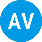Avataar Venture Partners Fund Ii