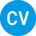 Logo of Ch Ventures Ii (ZAKOBX).