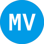 Logo of Mosaic Ventures Iii (ZBNHEX).