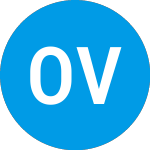 Logo of Oncap V (ZCASZX).