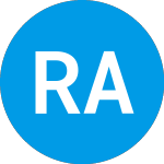 Logo of Ram Australia Healthcare... (ZCESBX).