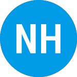 Logo of Next Health Capital (ZCMIKX).