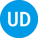 Logo of Unigestion Direct Iii (ZCMQSX).