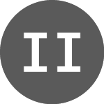 Logo of Ishares Iv (EUED).
