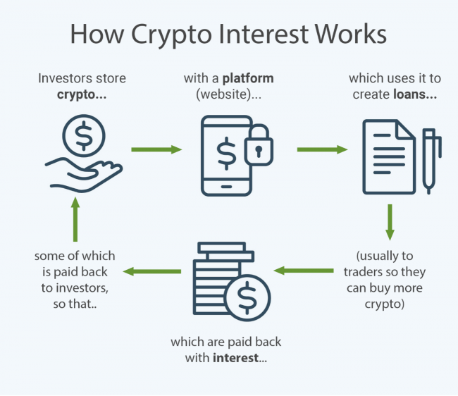 Source: From bitcoinjournal.com