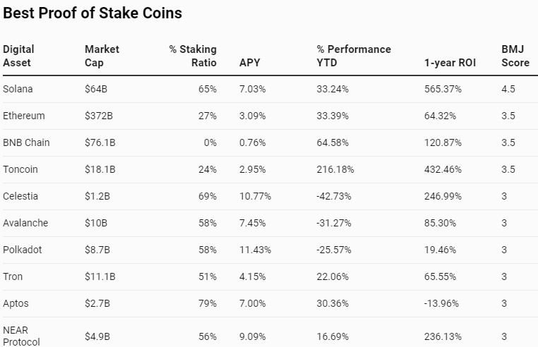 Source: bitcoinmarketjournal.com