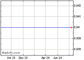 GPCB