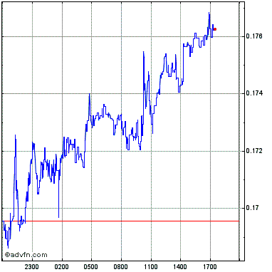 MVL (MVL) Price: Price Index and Live Chart