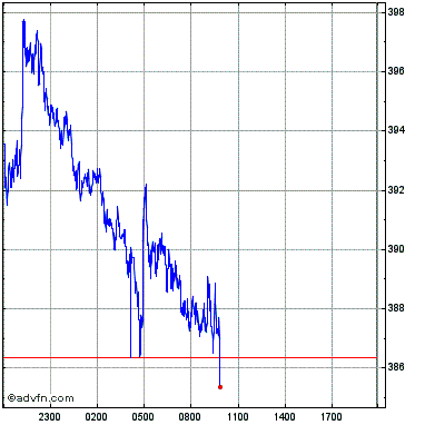 Crypto SBS/USD, SBS/USD Historical Data