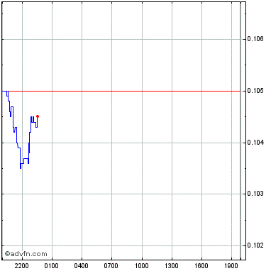 Crabada price today, CRA to USD live price, marketcap and chart
