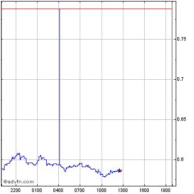 MVL price today, MVL to USD live price, marketcap and chart