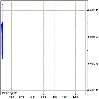 Aura Finance price today, AURA to USD live price, marketcap and chart