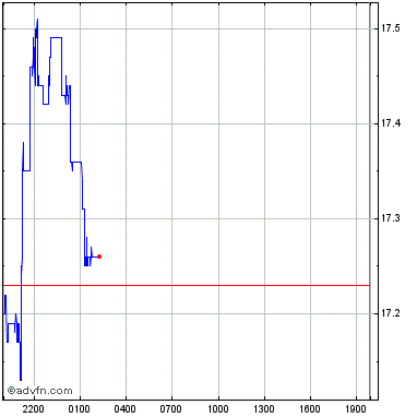 Numeraire (NMR) Overview - Charts, Markets, News, Discussion and