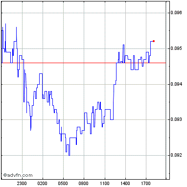 TamaKitty Price  TITTY Price Today, Live Chart, USD converter