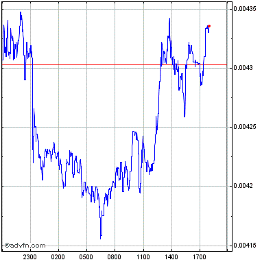 Selected H and He lines in the highest SNR HERMES spectrum of EPIC