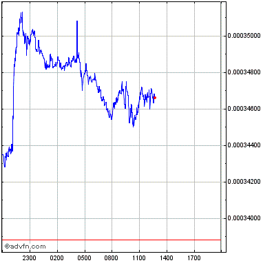 Aura Finance price today, AURA to USD live price, marketcap and chart
