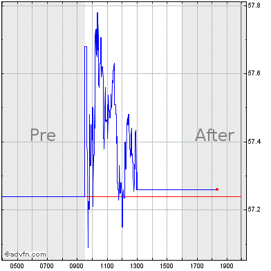 Moelis & Company (Lvmh) Stock Price & News