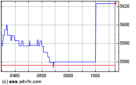 Click Here for more Amundi Nasdaq100 II UCIT... Charts.