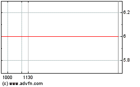 Click Here for more VSA Capital Charts.