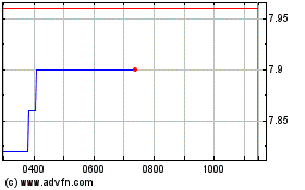 Click Here for more AEROPORTO GUGLIELMO MARC... Charts.