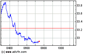Click Here for more Amplifon Charts.