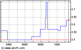 Click Here for more Defense Tech Holding Soc... Charts.