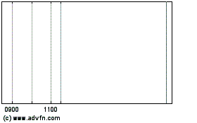 Click Here for more Exor NV Charts.