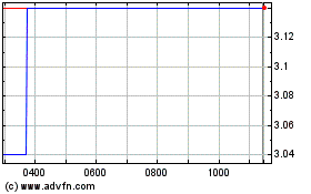 Click Here for more Solutions Capital Manage... Charts.