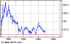 Click Here for more It Now Ibovespa Fundo de... Charts.