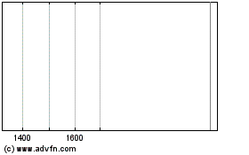 Click Here for more ALFA FINANC PN Charts.
