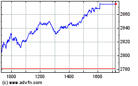 Click Here for more Consumption Charts.