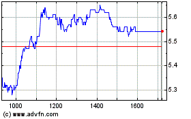 Click Here for more MOVIDA ON Charts.