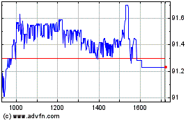 Click Here for more Fundo Investimento Imob ... Charts.