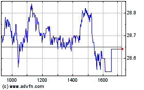 Click Here for more SANEPAR Charts.