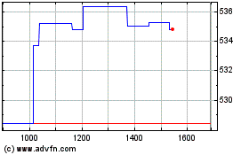 Click Here for more Starbucks Charts.