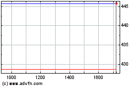 Click Here for more Fundo Invest Imobiliario... Charts.