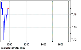 Click Here for more Xp Selection Fundo DE Fu... Charts.