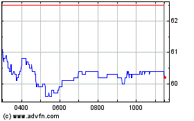 Click Here for more Societe BIC Charts.