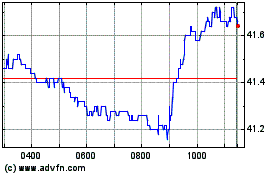 Click Here for more Koninklijke Vopak Charts.