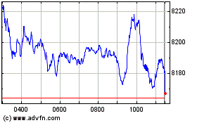 Click Here for more FTSE 100 Charts.
